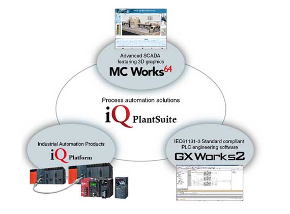 PLC SCADA Automation 