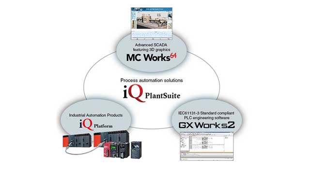 PLC SCADA Automation