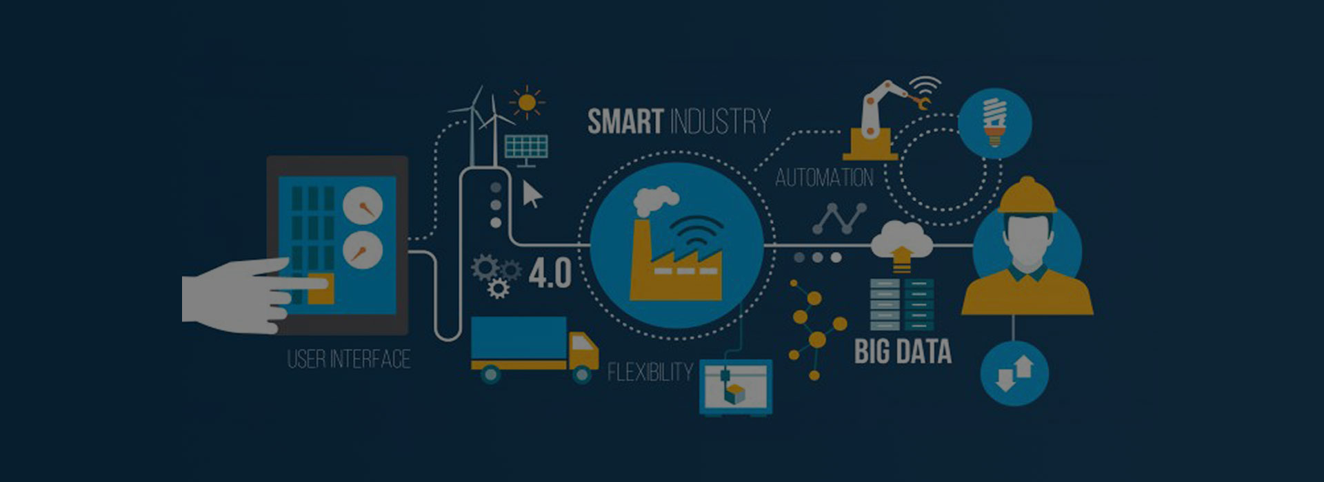 Industry 4.0